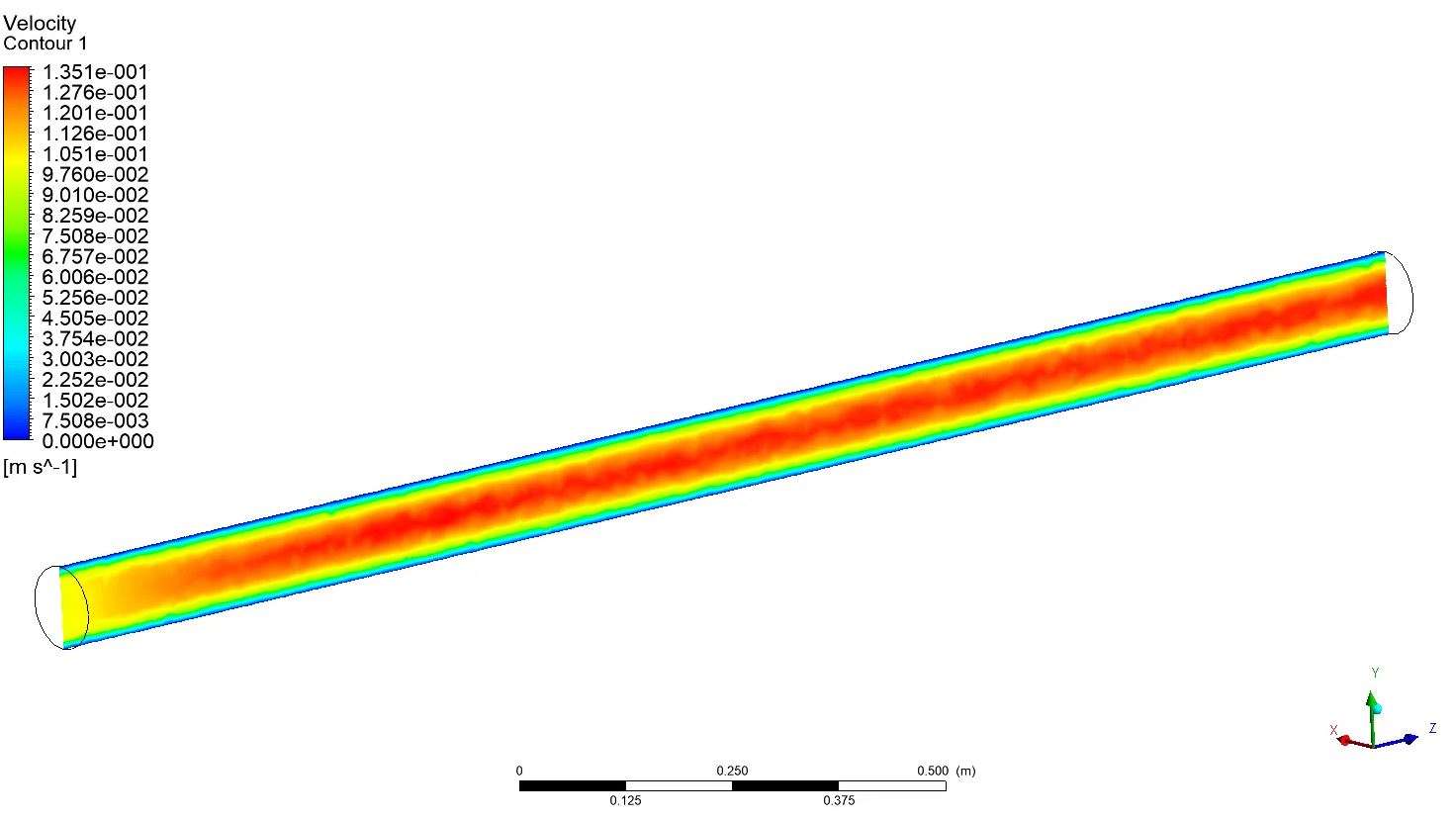 turbulent flow through pipe