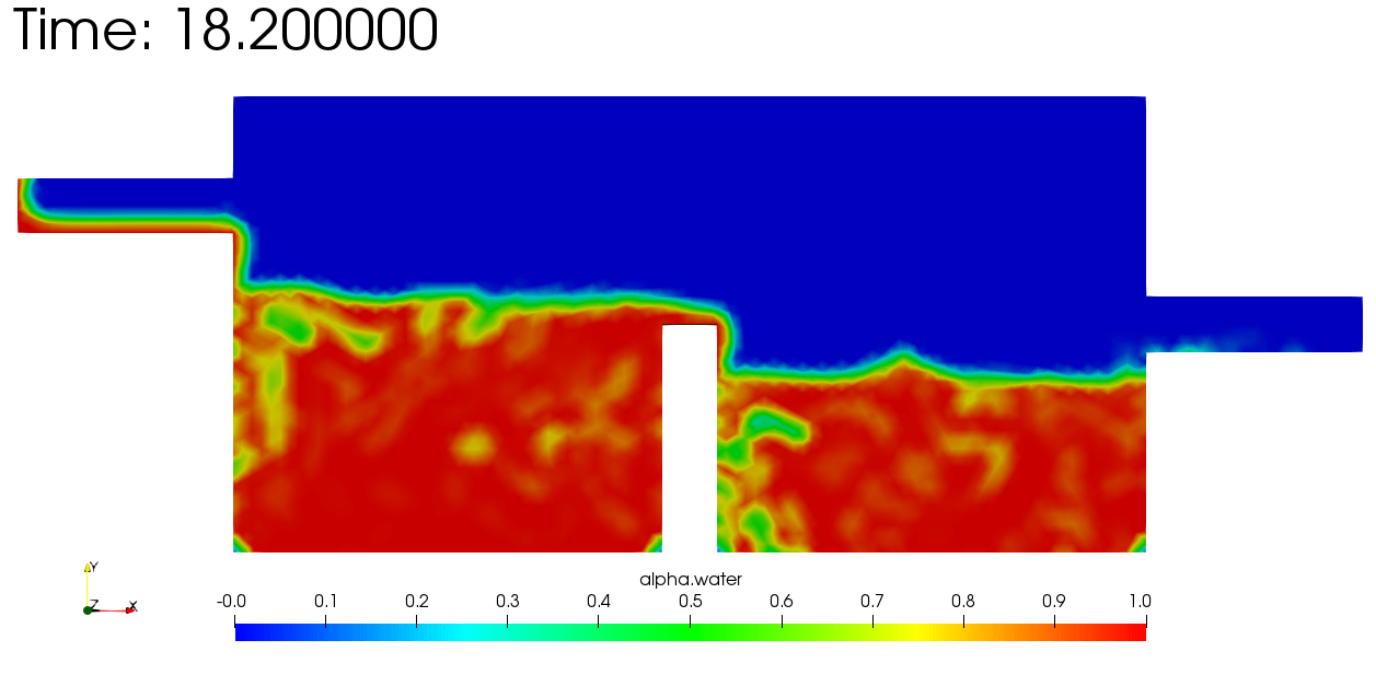 Basics Of Openfoam Level Cfd Baba