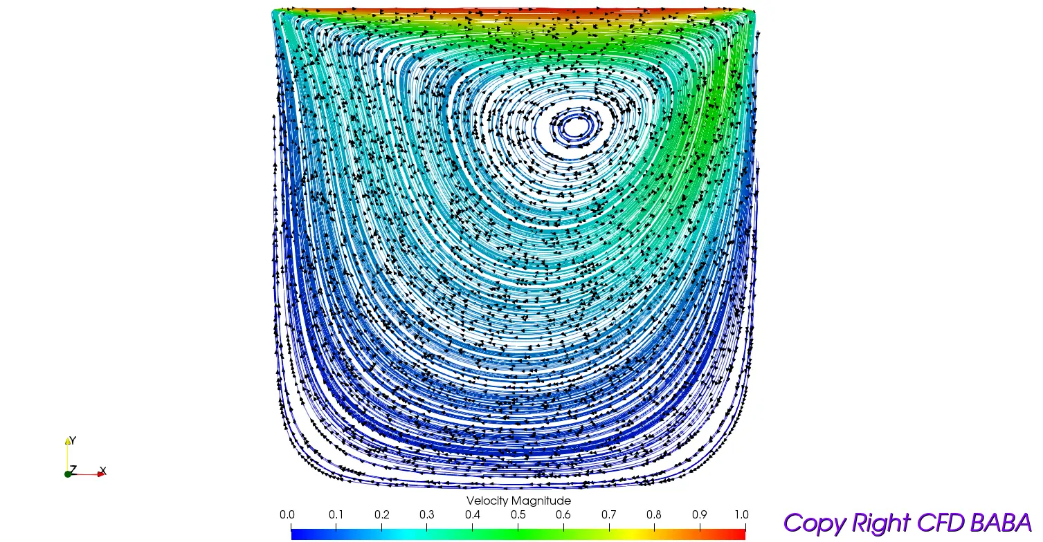 OpenFOAM Beginner Free Course