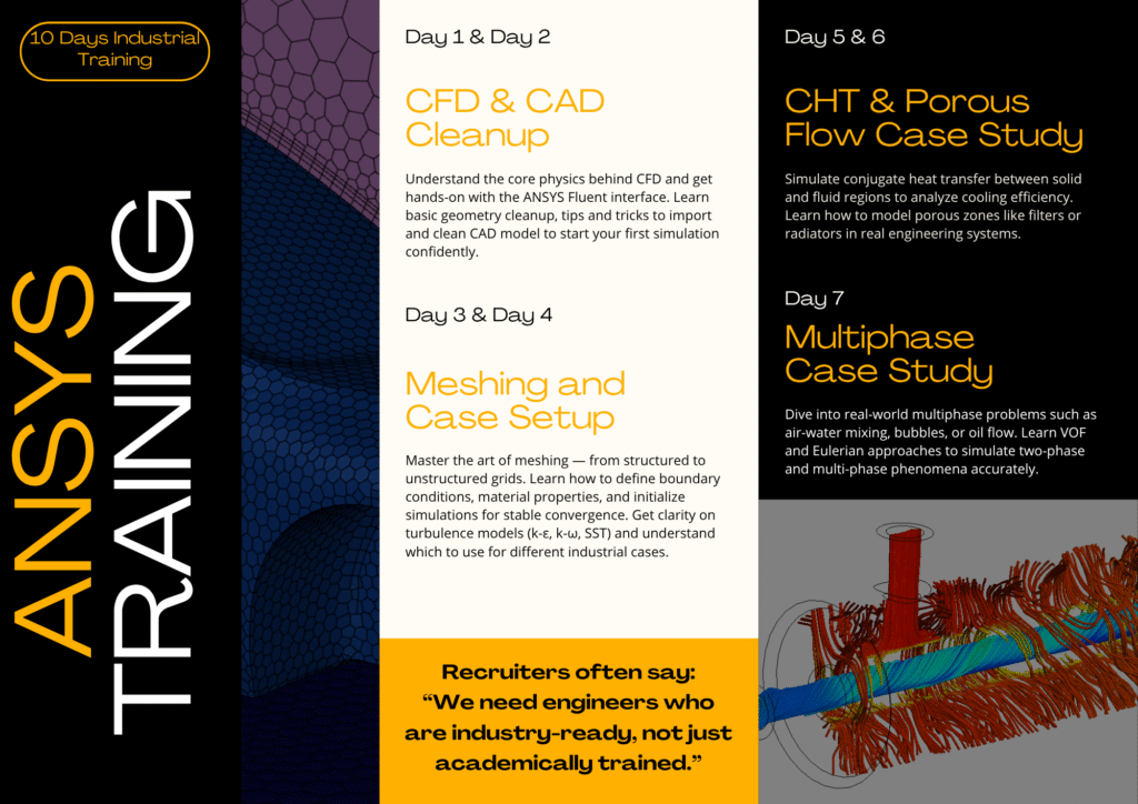 Industrial CFD Training