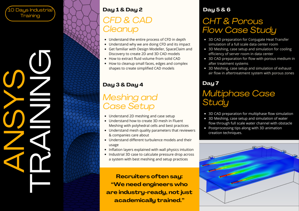 Industrial CFD Training