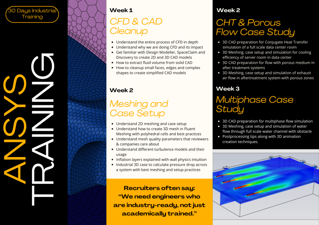 Industrial CFD Training